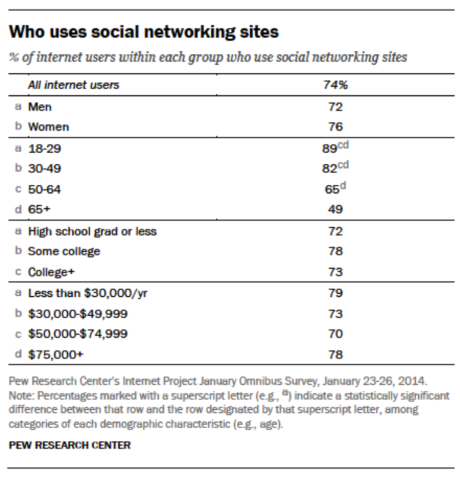 social media movies