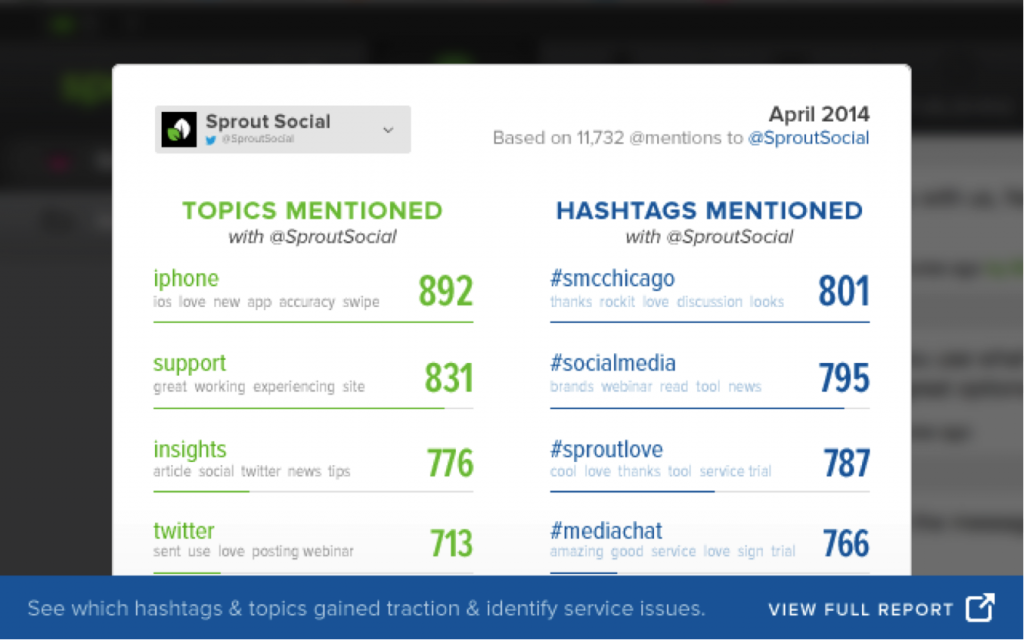 Example of the Sprout Social platform used to create successful social campaigns