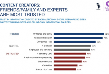 Edelman Trust Barometer