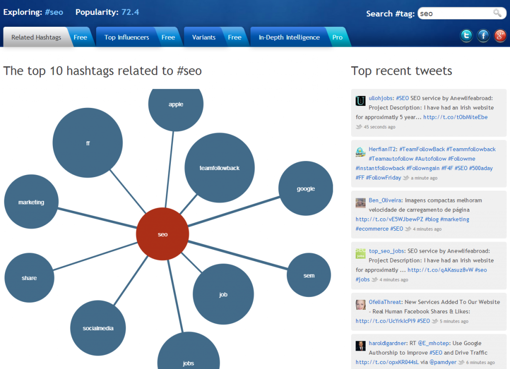 hashtagify-seo