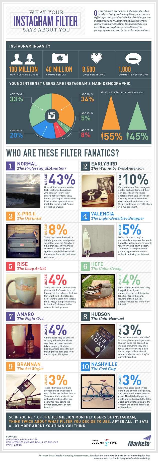 What your instagram filter says about you infographic