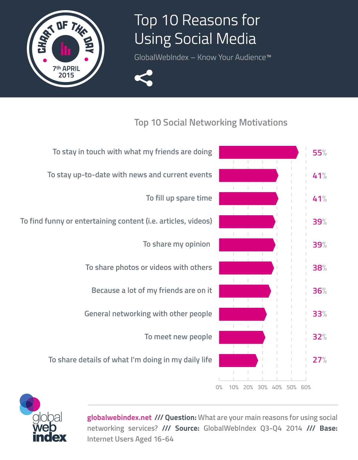 Social Media Aggregation: Definition and Tools!