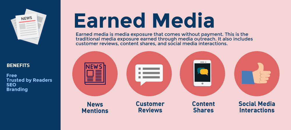 Why Earned Media is Vital for Content Marketing Success | Social Media Today
