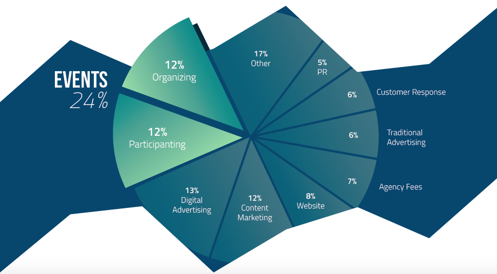 event software buyers guide