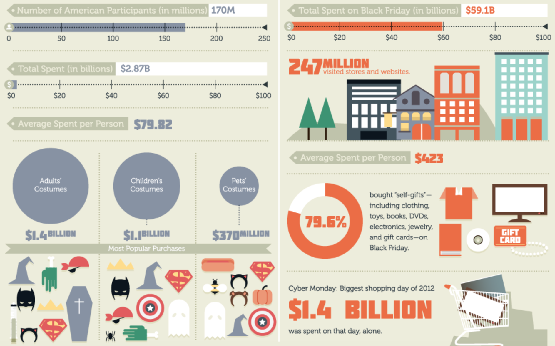 Holiday social media marketing campaigns