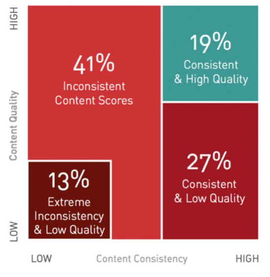 Why Consistency in Content Creation is So Important: An Interview with  the858 - TINT Blog