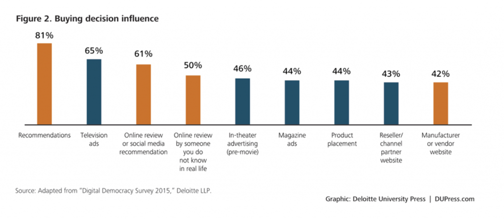 Why Earned Media is Vital for Content Marketing Success | Social Media Today