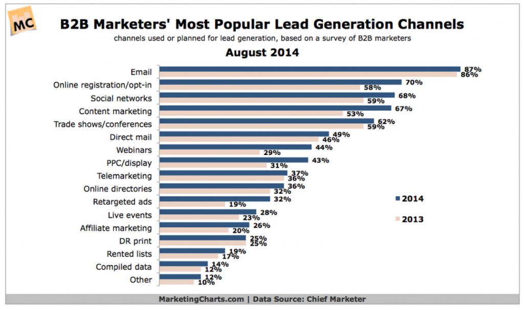 Why Earned Media is Vital for Content Marketing Success | Social Media Today