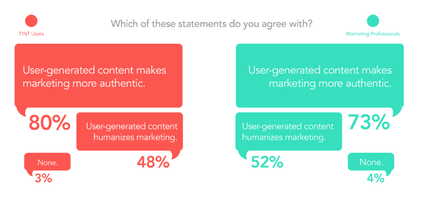 User generator. Пользовательский контент (user generated content, UGC). User generated content. UGC контент примеры. UGC маркетинг