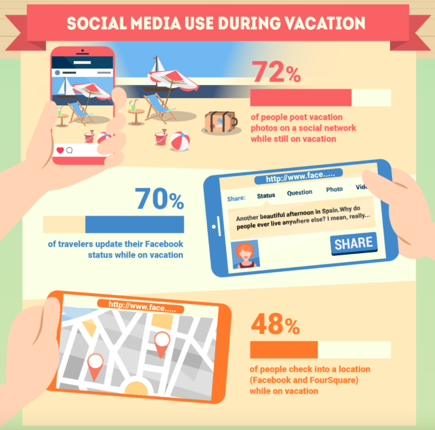 During vacation. Travel social Media Post.