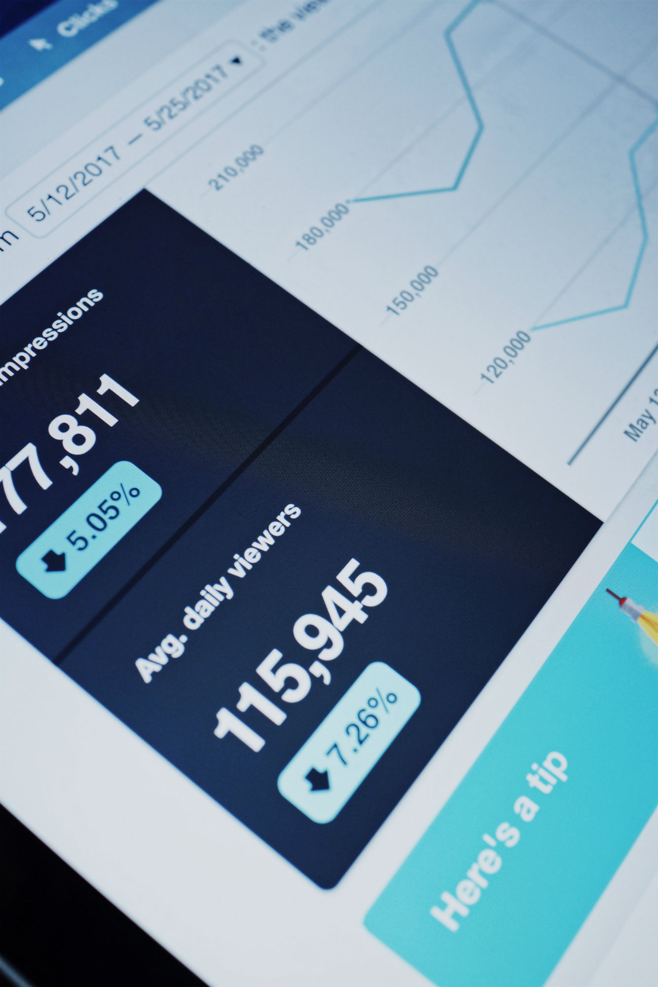 Analytics screen display