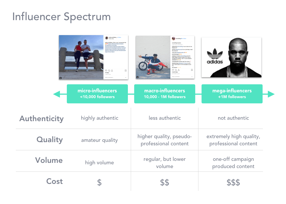 influencer spectrum