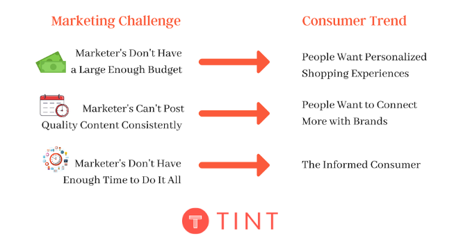 the consumer trends that solve the biggest challenges faced by marketers today