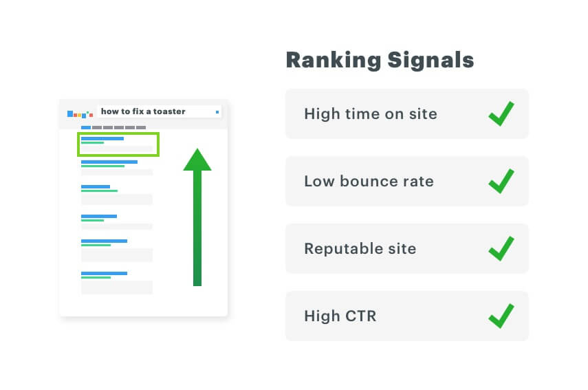 ranking signals