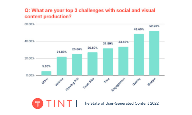 top 3 biggest challenges faced my marketers today