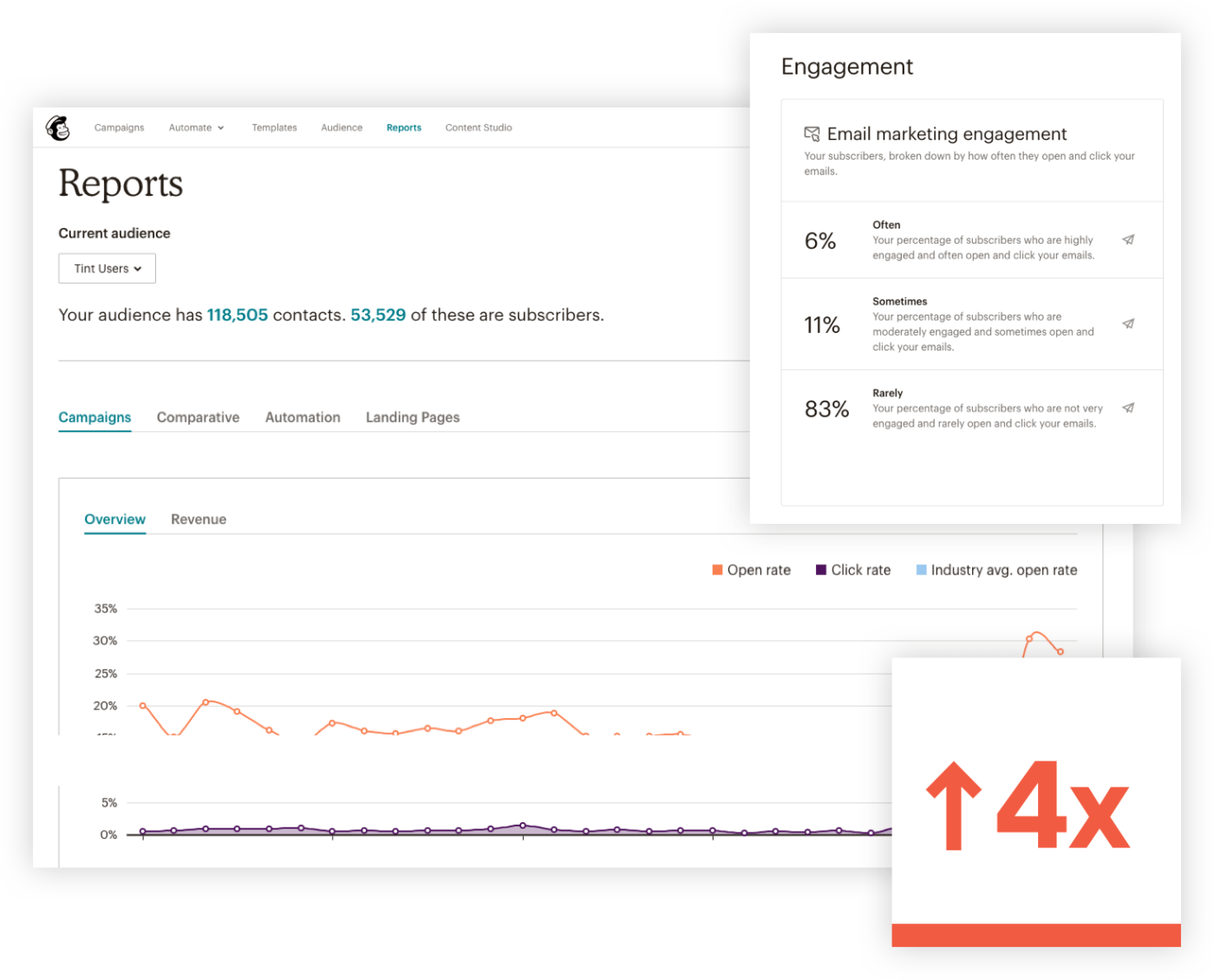 Mailchimp Reports