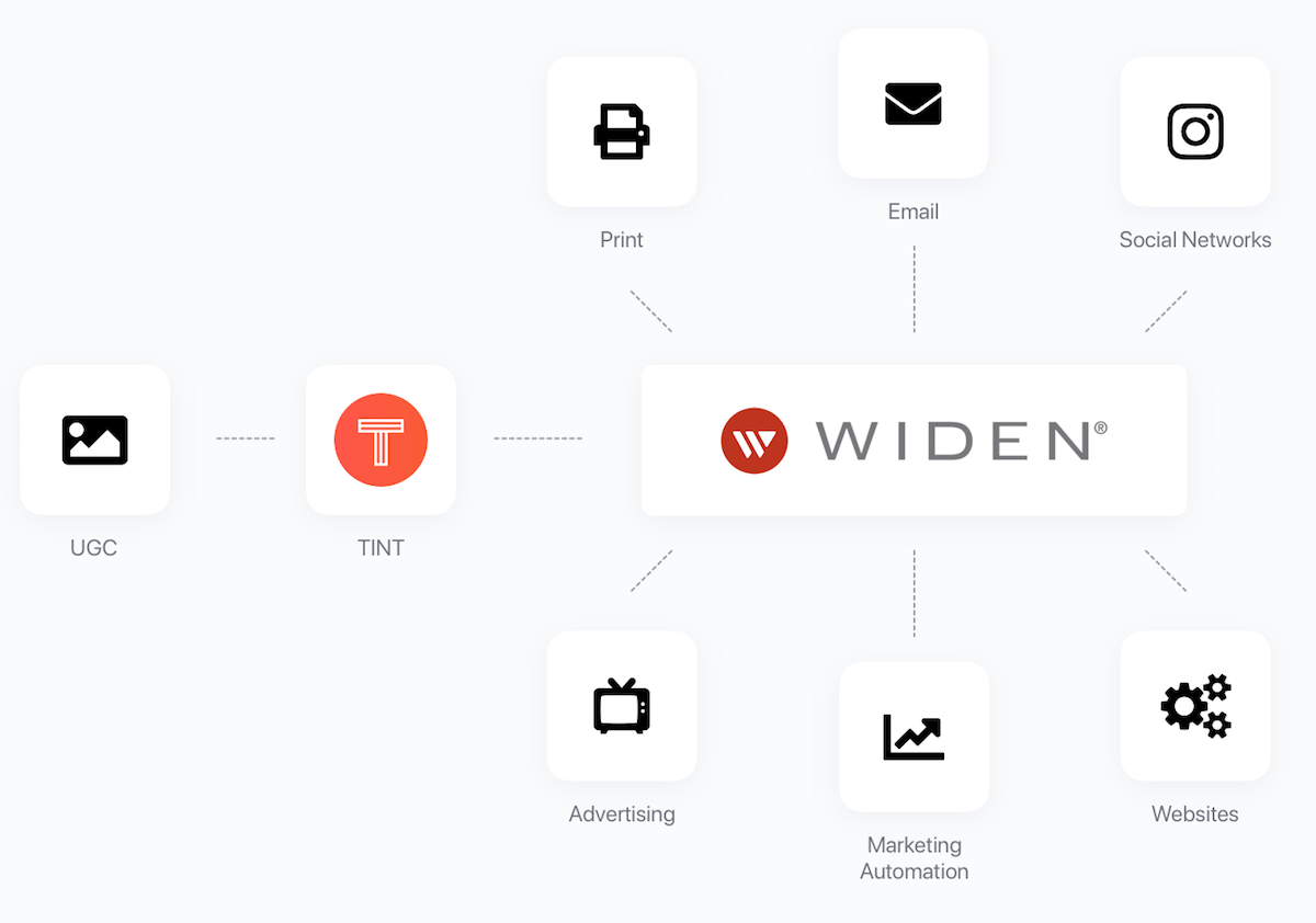 tint-widen-integration