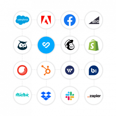 TINT intergrations, including Salesforce, Adobe, Facebook, Big Commerce, Hootsuite, Bynder, Hootsuite, Shopify, Hubspot, Wieden, Woo Commerce, Bazaarvoice, Dropbox, Slack, Zapier, MikMak