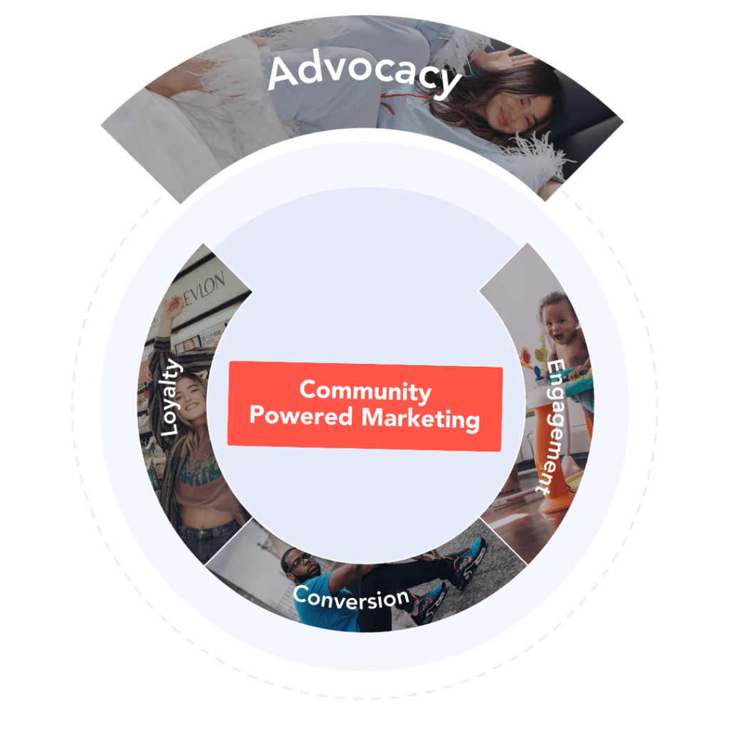 Advocacy pillar